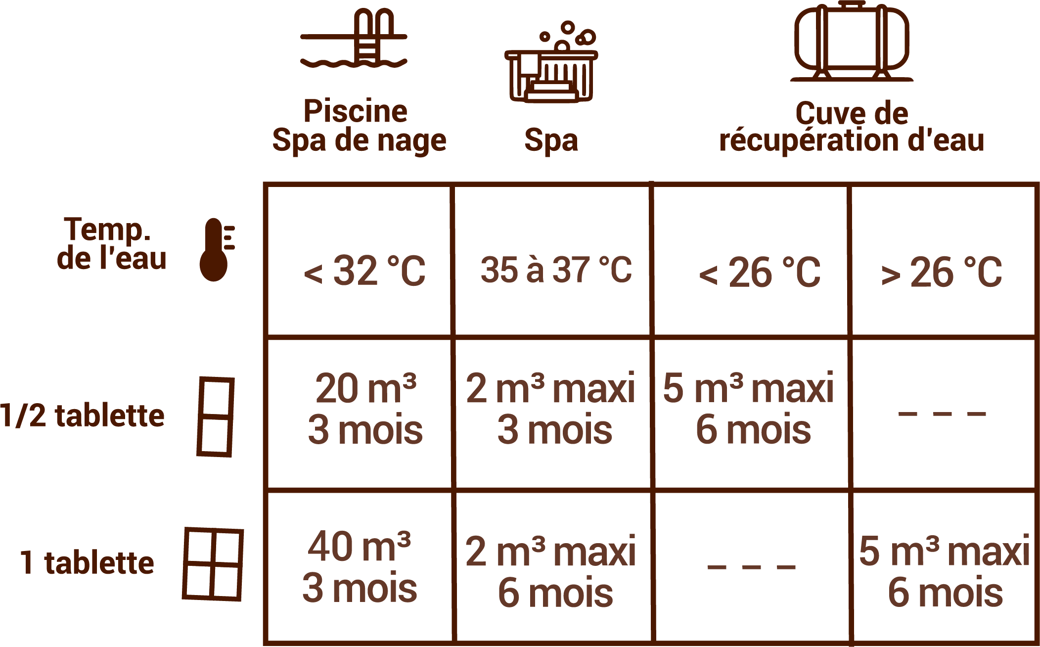 Tablette Clean Water Tab (x1) - Longue durée (3 à 6 mois) – Image 4