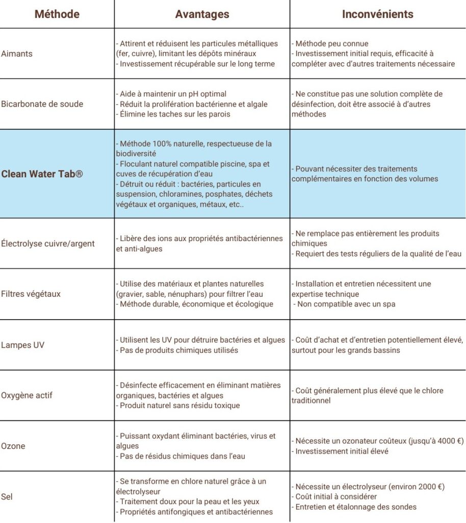 comparatif-traitement-eau-de-piscine